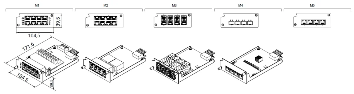 MODULES